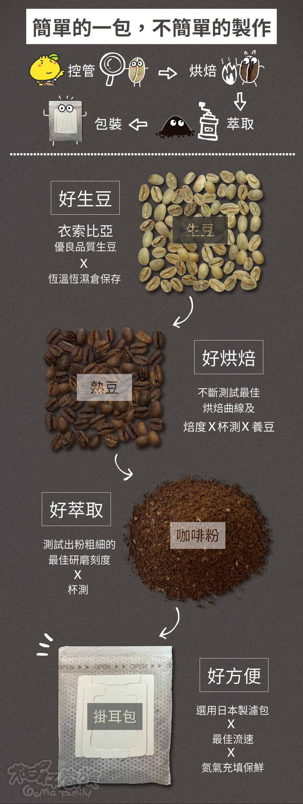 柑仔家族咖啡之濾掛咖啡製作流程-簡單的一包不簡單的用心
