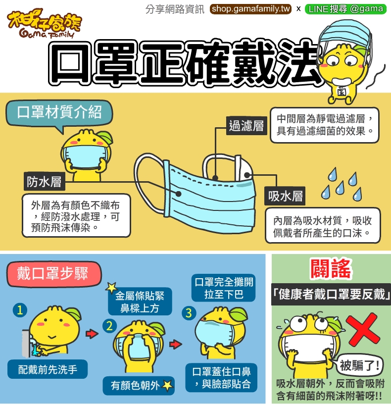 口罩正確戴法
