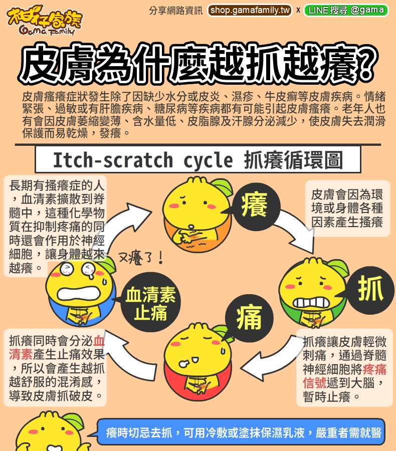 皮膚越抓越癢