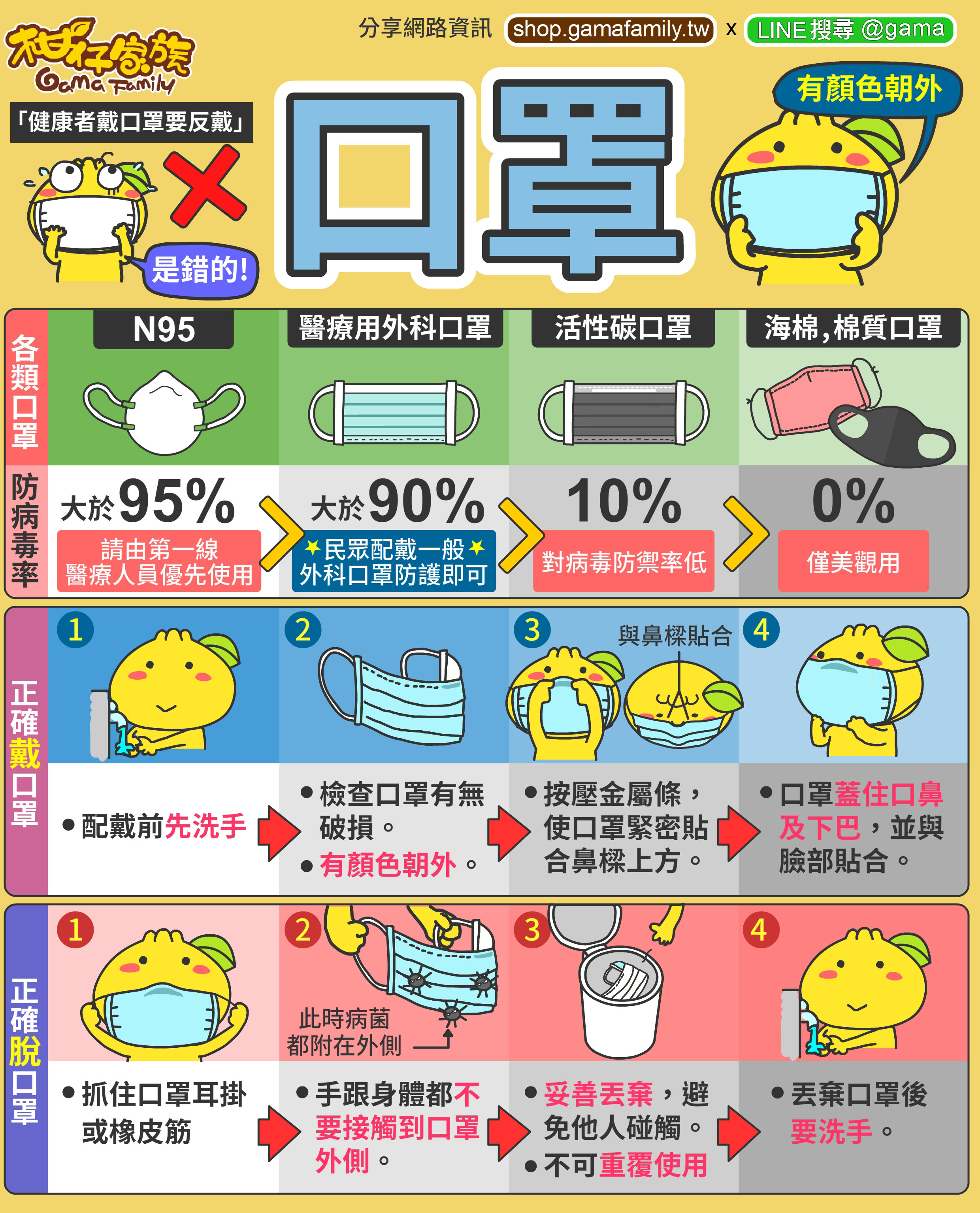 武漢肺炎-口罩篇