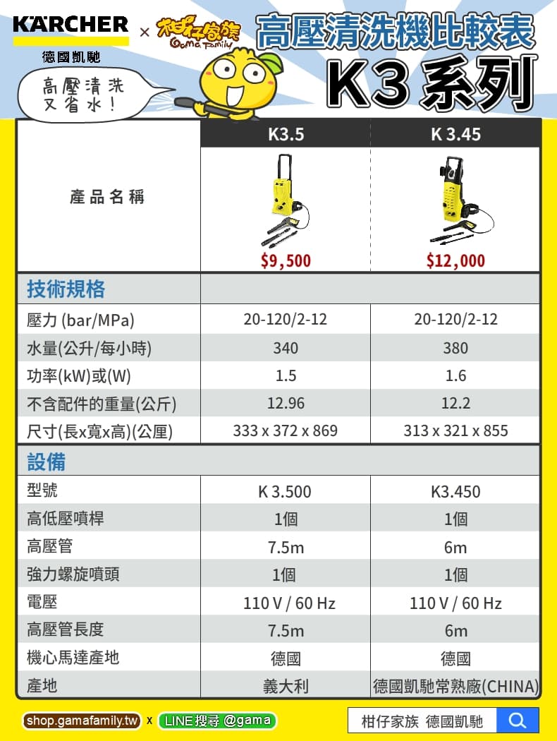 德國凱馳高壓清潔機 K3500 11801210 柑仔家族商店